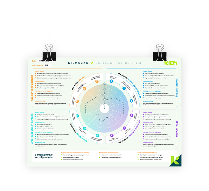 wat is de kiem scan.